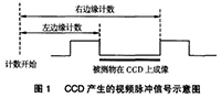 a(chn)ϵȫҕ(chng)늜y(c)xc(din)